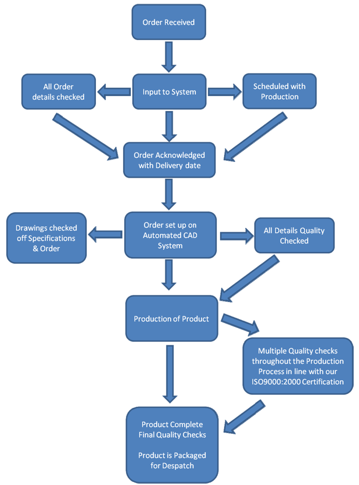 seafood processing by products trends and